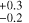 $^{+0.3}_{-0.2}$