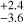 $^{+2.4}_{-3.6}$