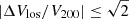 $ |\Delta V_{\mathrm{los}} / V_{200}| \leq \sqrt{2} $
