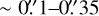 $\[\sim 0^{\prime\prime}_\cdot 1{-}0^{\prime\prime}_\cdot35\]$