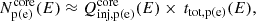 $$ \begin{aligned} N_{\rm p(e)}^\mathrm{core}(E) \approx Q_{\mathrm{inj,p(e)}}^\mathrm{core}(E)\times \,t_{\mathrm{tot,p(e)}}(E), \end{aligned} $$