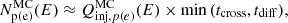 $$ \begin{aligned} N_{\rm p(e)}^\mathrm{MC}(E) \approx Q_{\mathrm{inj,}p(e)}^\mathrm{MC}(E)\times \min {\left( t_{\rm cross}, t_{\rm diff}\right)}, \end{aligned} $$