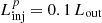 $ L_{\mathrm{inj}}^{p} = 0.1\,L_{\mathrm{out}} $