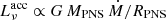 $ L_{\nu}^{\mathrm{acc}} \propto G \, M_{\mathrm{PNS}} \, \dot{M} / R_{\mathrm{PNS}} $