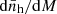 $ {\mathrm{d}} \bar{n}_{\mathrm{h}}/{\mathrm{d}} M $