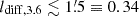 $ l_{\mathrm{diff,3.6}} \lesssim 1{{\overset{\prime}{.}}}5 \equiv 0.34 $