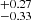 $ ^{+0.27}_{-0.33} $