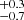 $ ^{+0.3}_{-0.7} $