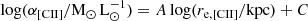 $$ \begin{aligned} \log (\alpha _{\rm [CII]}/\mathrm{M_{\odot }\,L_{\odot }^{-1}}) = A\log (r_{\rm e,[CII]}/\mathrm{kpc}) + C \end{aligned} $$