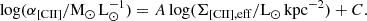 $$ \begin{aligned} \log (\alpha _{\rm [CII]}/\mathrm{M_{\odot }\,L_{\odot }^{-1}}) = A \log (\Sigma _{\rm [CII], eff}/\mathrm{L_{\odot }\,kpc^{-2}}) + C. \end{aligned} $$