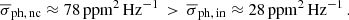 $$ \overline{\sigma }_{\rm ph,\,nc }\approx 78\,\mathrm{ppm} ^2\,\mathrm{Hz} ^{-1} \,> \, \overline{\sigma }_{\rm ph,\,in }\approx 28\,\mathrm{ppm} ^2\,\mathrm{Hz} ^{-1}\,. $$