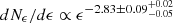 $ dN_\epsilon/d\epsilon\propto \epsilon^{-2.83\pm0.09^{+0.02}_{-0.05}} $