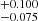 $ ^{+0.100}_{-0.075} $
