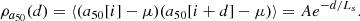 $$ \begin{aligned} \rho _{a_{50}}(d) = \langle (a_{50}[i] - \mu )(a_{50}[i+d] - \mu )\rangle = A e^{-d/L_s}. \end{aligned} $$