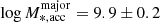$ \log M_{\mathrm{*,acc}}^{\mathrm{major}} = 9.9 \pm 0.2 $
