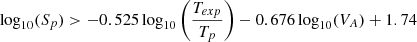 $ \log_{10}(S_p) > -0.525 \log_{10} \left( \frac{T_{exp}}{T_p} \right) - 0.676 \log_{10}(V_A) + 1.74 $