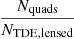 $ \frac{N_{\mathrm{quads}}}{N_{\mathrm{TDE, lensed}}} $