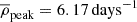 $ \overline{\rho}_{\mathrm{peak}} = 6.17\,\mathrm{days}^{-1} $