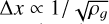 $\Delta x \propto 1/\sqrt {{\rho _g}} $