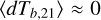 $\langle dT_{b,21} \rangle \approx 0$