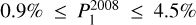 $0.9 \% \leq P_{1}^{2008} \leq 4.5 \%$