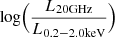 $ \mathrm{log} \Big (\frac{L_{\mathrm{20GHz}}}{L_{0.2-2.0\mathrm{keV}}} \Big ) $