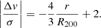 $$ \begin{aligned} \left|\frac{\Delta v}{\sigma }\right| = -\frac{4}{3}\frac{r}{R_{200}} + 2. \end{aligned} $$