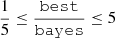 $ \frac{1}{5} \leq \frac{\mathrm{\mathtt{best}}}{\mathrm{\mathtt{bayes}}} \leq 5 $