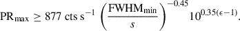 $$ \begin{aligned} \mathrm {PR}_{\rm {max}} \ge 877\ \mathrm {cts\ s^{-1}}\ \biggl (\frac{\mathrm{{FWHM}_{\rm {min}}}}{s}\biggl )^{-0.45}10^{0.35(\epsilon -1)}. \end{aligned} $$