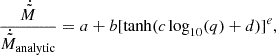 $$ \begin{aligned} \frac{\dot{\tilde{M}}}{\dot{\tilde{M}}_{\rm analytic}}= a + b[\tanh (c \log _{10}(q)+d)]^{e}, \end{aligned} $$