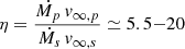 $ \eta = \frac{\dot{M_p}\,v_{\infty, p}}{\dot{M_s}\,v_{\infty, s}} \simeq 5.5{-}20 $