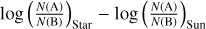 $ \log{\left( \frac{N(\text{A})}{N(\text{B})} \right )_\text{Star}} - \log{\left( \frac{N(\text{A})}{N(\text{B})} \right )_\text{Sun}} $