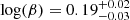 $ \log(\beta) = 0.19_{-0.03}^{+0.02} $
