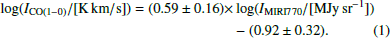 $$ \begin{aligned} \log (I_{\rm CO(1-0)}/[\mathrm{K \, km/s}]) = (0.59 \pm 0.16)\times&\log (I_{\rm MIRI770} /[\mathrm{MJy \, sr^{-1}}])\nonumber \\&- (0.92 \pm 0.32). \end{aligned} $$