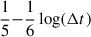 $ \frac{1}{5} {-} \frac{1}{6}\log(\Delta t) $