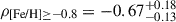 $ \rho_{\text{[Fe/H]} \geq -0.8} = -0.67^{+0.18}_{-0.13} $