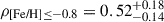 $ \rho_{\text{[Fe/H]} \leq -0.8} = 0.52^{+0.18}_{-0.14} $