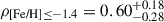 $ \rho_{\text{[Fe/H]} \leq -1.4} = 0.60^{+0.18}_{-0.28} $