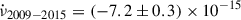 $ \dot{\nu}_{2009-2015}=(-7.2\pm0.3)\times 10^{-15} $