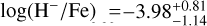 $\log(\mathrm{H^-/Fe})=-3.98^{+0.81}_{-1.14}$