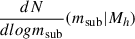 $ \frac{dN}{dlogm_{\mathrm{sub}}}(m_{\mathrm{sub}}|M_h) $