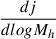 $ \frac{dj}{dlogM_h} $