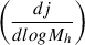 $ \left( \frac{dj}{dlogM_h} \right) $