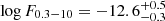 $ \log F_{0.3-10} = -12.6_{-0.3}^{+0.5} $