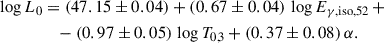 $$ \begin{aligned} \log {L_0}&= (47.15\pm 0.04) + (0.67\pm 0.04)\,\log {E_{{\gamma ,\mathrm{iso}},52}}\,+ \\\nonumber&\quad - (0.97\pm 0.05)\,\log {T_{0,3}} + (0.37\pm 0.08)\,\alpha . \end{aligned} $$