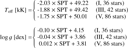 $T_{\rm eff}$\ [kK] $=$ & $\left\{\begin{tabular}{@{\ }ll} -2.03 $\times$ SPT + 49.22 & (I, 36 stars) \\-1.88 $\times$ SPT + 49.42 & (III, 42 stars) \\ -1.75 $\times$ SPT + 50.01 & (V, 86 stars)\end{tabular}\right.$ \\\\ \grav\ [dex] $=$ & $\left\{\begin{tabular}{@{\ }ll} -0.10 $\times$ SPT + 4.15 & (I, 36 stars) \\-0.04 $\times$ SPT + 3.86 & (III, 42 stars) \\ { }0.012 $\times$ SPT + 3.81 & (V, 86 stars) \end{tabular}\right.$ \\