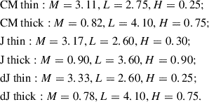 $$ \begin{aligned}&\mathrm{CM\ thin:}\ M = 3.11, L = 2.75, H = 0.25;\nonumber \\&\mathrm{CM\ thick:}\ M = 0.82, L = 4.10, H = 0.75;\\&\mathrm{J\ thin:}\ M = 3.17, L = 2.60, H = 0.30;\nonumber \\&\mathrm{J\ thick:}\ M = 0.90, L = 3.60, H = 0.90;\\&\mathrm{dJ\ thin:}\ M = 3.33, L = 2.60, H = 0.25;\nonumber \\&\mathrm{dJ\ thick:}\ M = 0.78, L = 4.10, H = 0.75. \end{aligned} $$