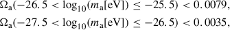 $$ \begin{aligned} {\Omega _{\rm a}}(-26.5<\log _{10}(m_{\rm a}[\mathrm{eV}])\le -25.5)&< 0.0079,\nonumber \\ {\Omega _{\rm a}}(-27.5<\log _{10}(m_{\rm a}[\mathrm{eV}])\le -26.5)&< 0.0035, \end{aligned} $$