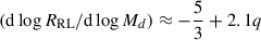 $ ({\mathrm{d} \log R_{\text{RL}}}/{\mathrm{d} \log M_{d}}) \approx - \frac{5}{3} + 2.1 q $