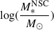 $ \log(\frac{M_{*}^{\mathrm{NSC}}}{M_{\odot}}) $